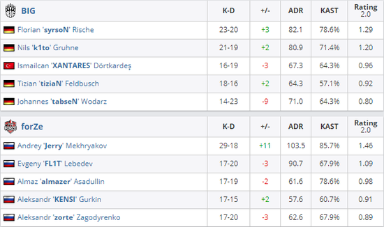 Akko巢Nest电竞鼠标发布轻便快速精准体验