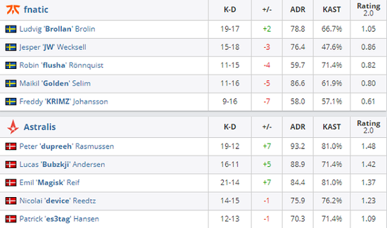 HLE战队强势晋级S15八强 Viper女警助力球队横扫CFO